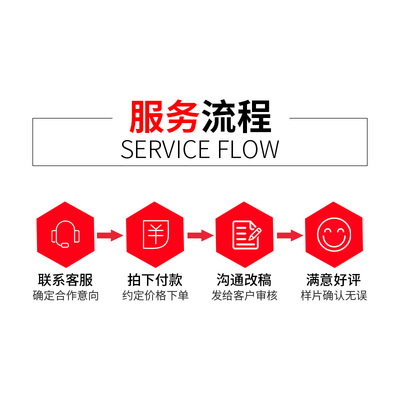 专业设计服务 从证件照精修到电商美工，一站式图片处理解决方案